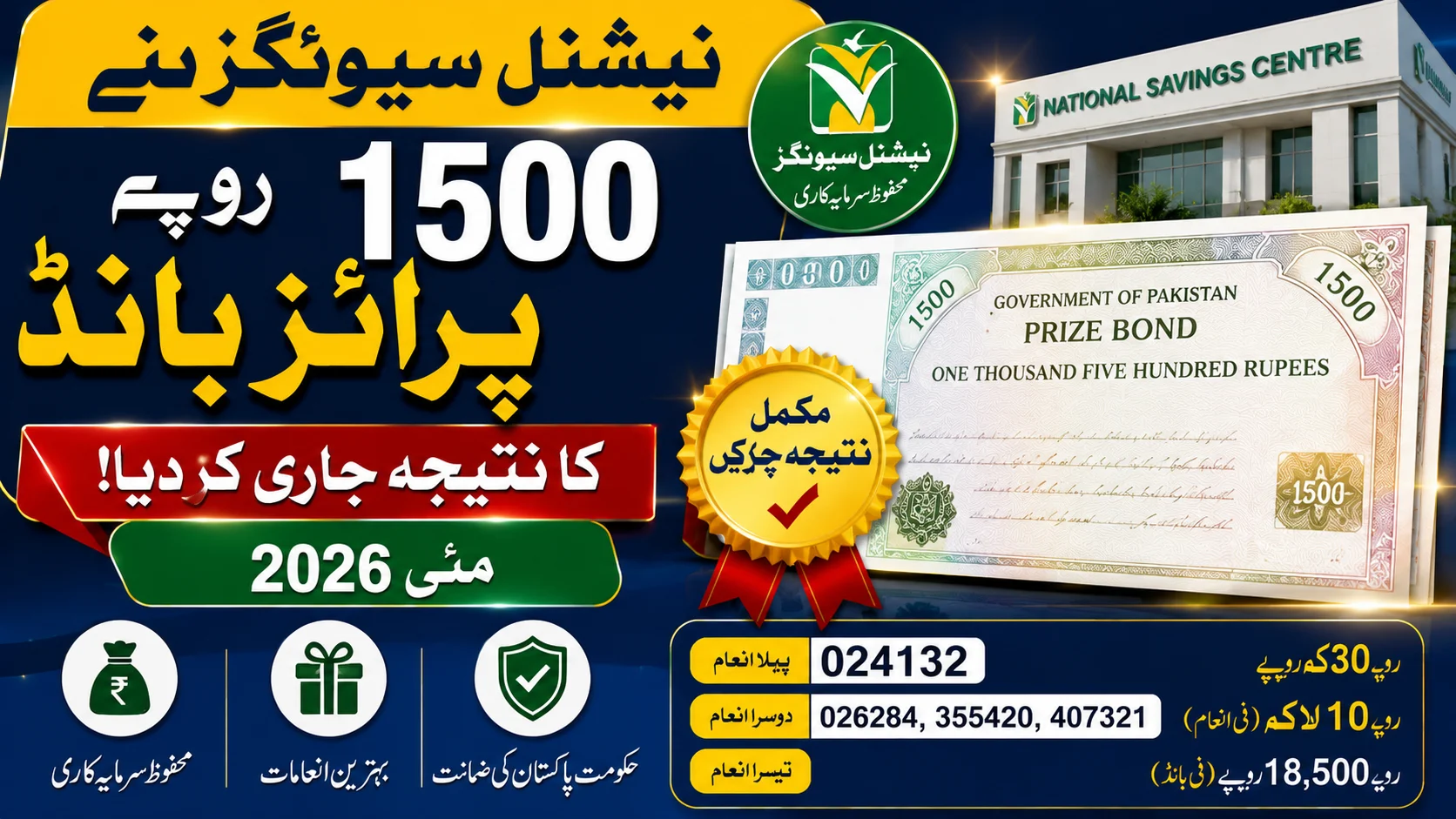 National Savings Announces Rs. 1,500 Prize Bond Draw Results
